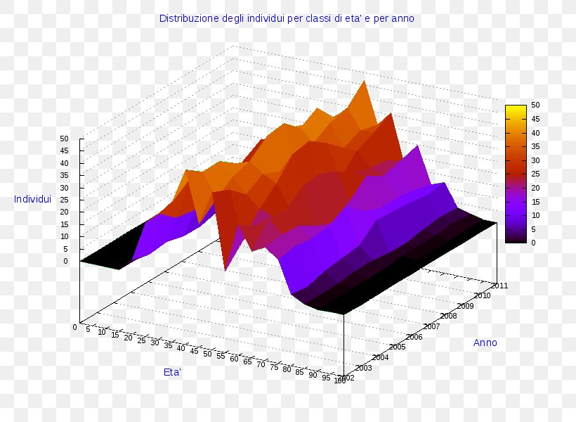 Ollolai Diagram Pie Chart Gavoi, PNG, 800x600px, Ollolai, Anychart, Chart, Diagram, Gavoi Download Free