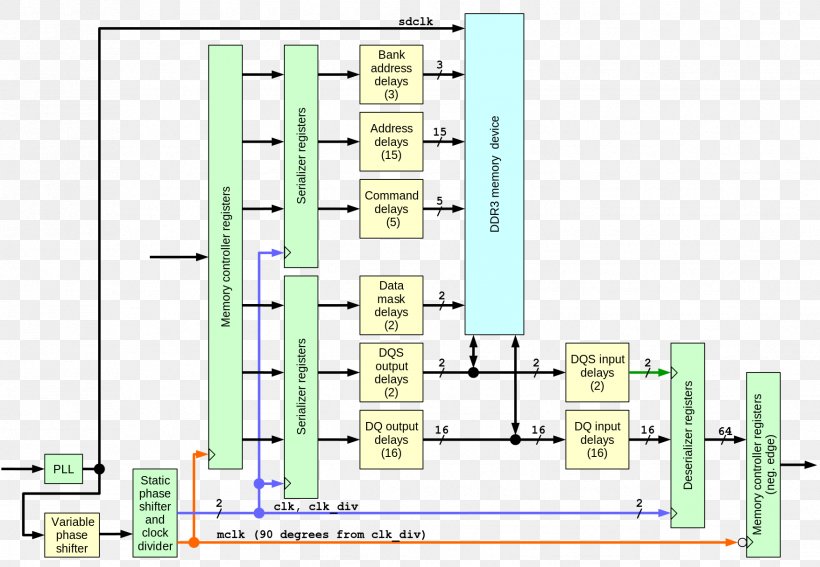 Circuit Diagram Field-programmable Gate Array Wiring Diagram, PNG, 1756x1216px, Diagram, Area, Block Diagram, Circuit Diagram, Computer Memory Download Free