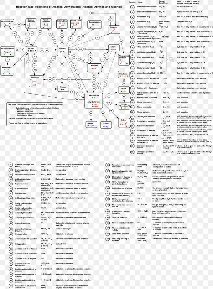 Organic Chemistry Organic Compound Chemical Reaction Chemical Synthesis, PNG, 1800x2445px, Organic Chemistry, Alcohol, Alkane, Alkyl, Area Download Free
