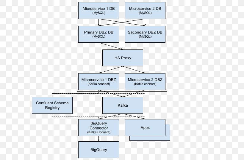 Database Schema MySQL Connector/ODBC Apache Kafka, PNG, 720x540px, Database, Apache Kafka, Area, Brand, Connection Pool Download Free