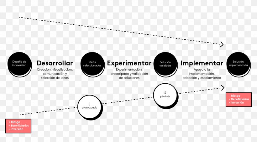 Government Laboratory Methodology Innovation, PNG, 1506x837px, Laboratory, Brand, Diagram, Experiment, Government Download Free