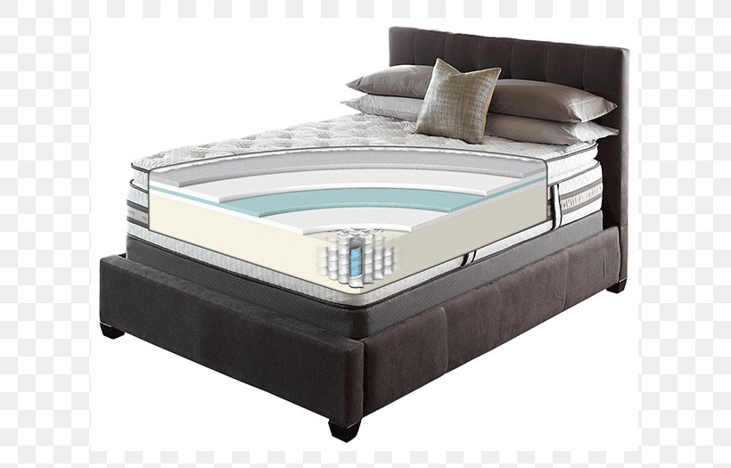 Serta Mattress Memory Foam Bed Pillow, PNG, 800x525px, Serta, Bed, Bed Frame, Box Spring, Comfort Download Free