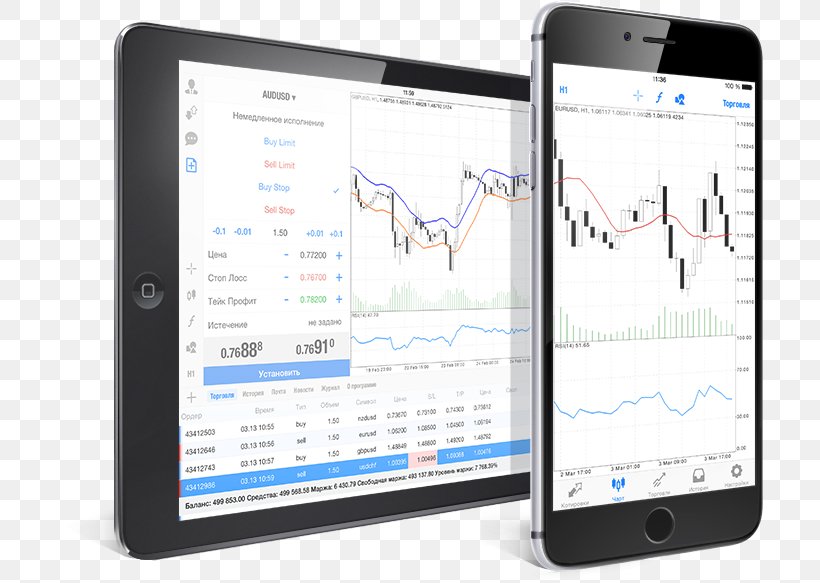 MetaTrader 4 Electronic Trading Platform Foreign Exchange Market Investment, PNG, 707x583px, Metatrader 4, Bank, Broker, Communication, Communication Device Download Free