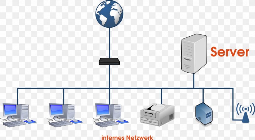 Computer Network Computer Servers Netwerk Dynamic Host Configuration Protocol Route Server, PNG, 1574x866px, Computer Network, Application Server, Communication, Computer, Computer Servers Download Free