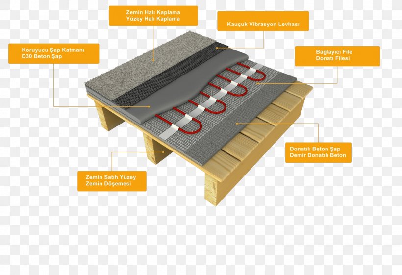 Underfloor Heating Wood Flooring Laminate Flooring Underlay, PNG, 1600x1095px, Underfloor Heating, Architectural Engineering, Brand, Building Insulation, Carpet Download Free