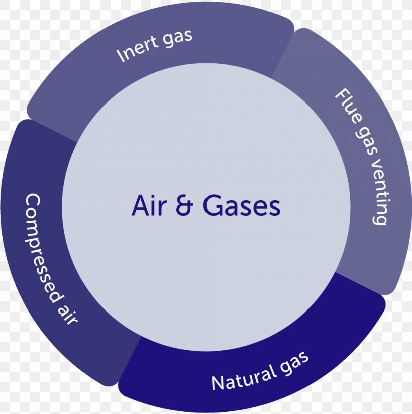 Gas Pipe System Brand Piping, PNG, 1000x1006px, Gas, Airgas, Blue, Brand, Chemical Substance Download Free