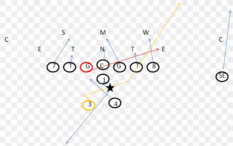 T Formation American Football Plays Offense, PNG, 1223x765px, Formation, American Football, American Football Plays, Area, Blocking Download Free