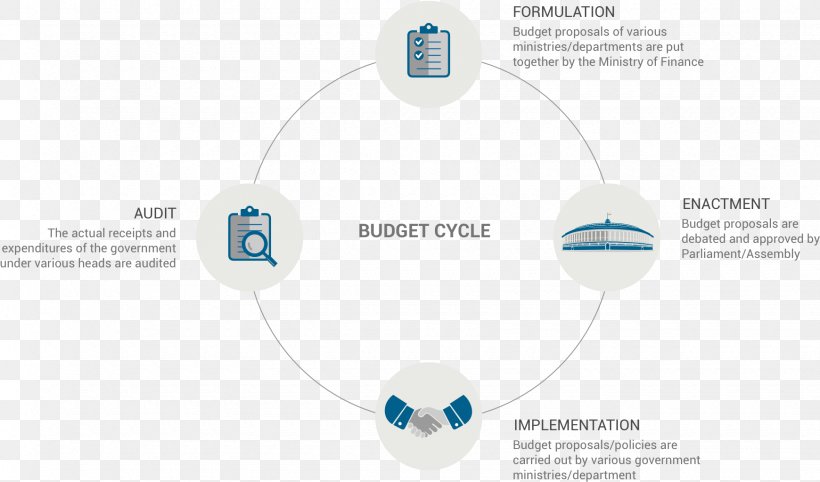 Brand Logo Product Design Diagram, PNG, 1740x1024px, Brand, Communication, Diagram, Logo, Microsoft Azure Download Free