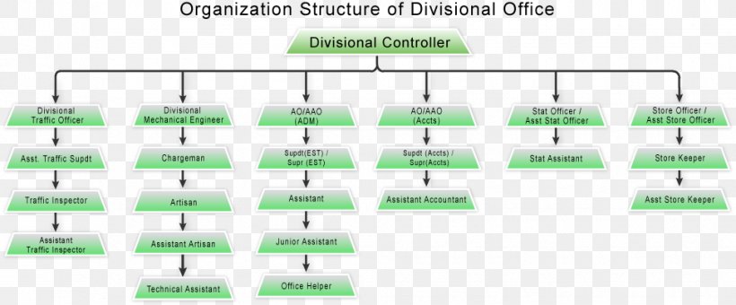 Document Line Green Angle, PNG, 970x403px, Document, Area, Brand, Diagram, Green Download Free