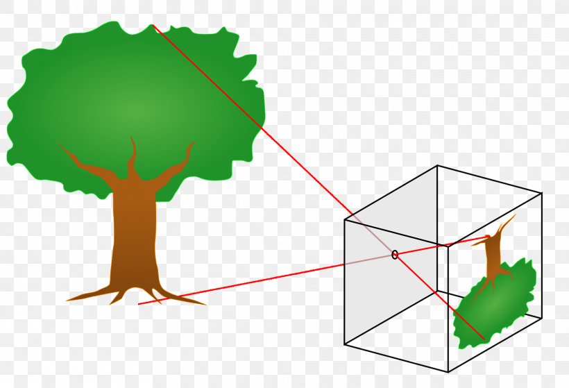 Pinhole Camera Model Image, PNG, 1920x1310px, Pinhole Camera, Camera, Camera Lens, Diagram, Digital Cameras Download Free