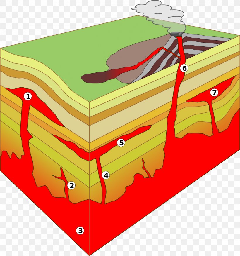 Skaergaard Intrusion Intrusive Rock Sill Dike Igneous Rock, PNG, 1200x1284px, Skaergaard Intrusion, Batholith, Dike, Geology, Igneous Rock Download Free