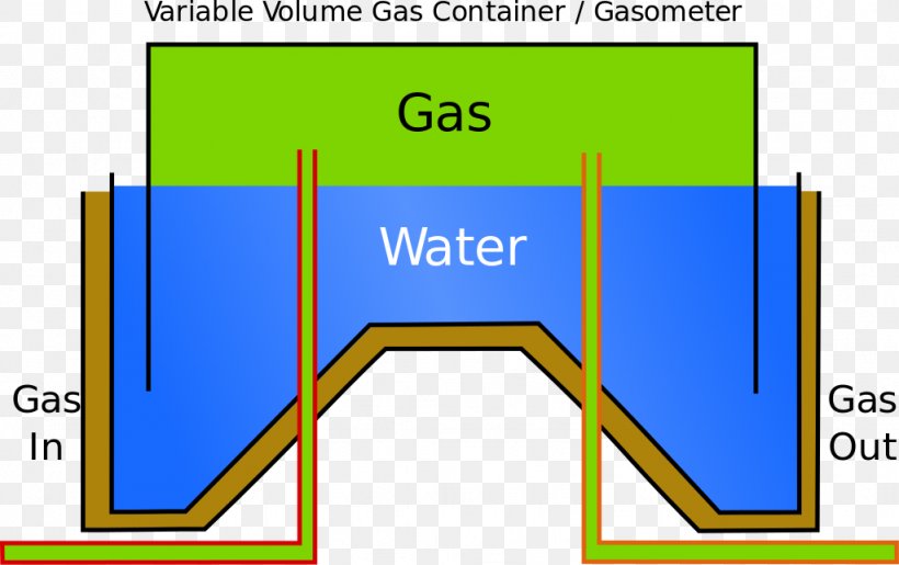 Gas Holder Natural Gas Gas Meter Storage Tank, PNG, 1024x644px, Gas Holder, Area, Blue, Brand, Coal Gas Download Free
