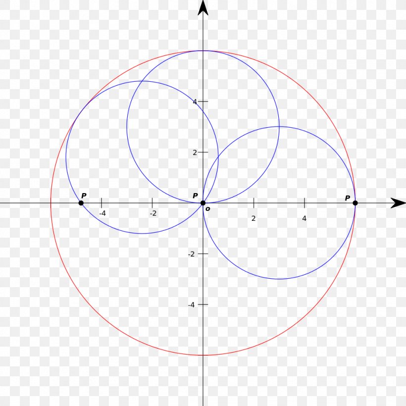 Koperniki 19 February Poles Polish, PNG, 1024x1024px, Poles, Area, Diagram, German, Latin Download Free