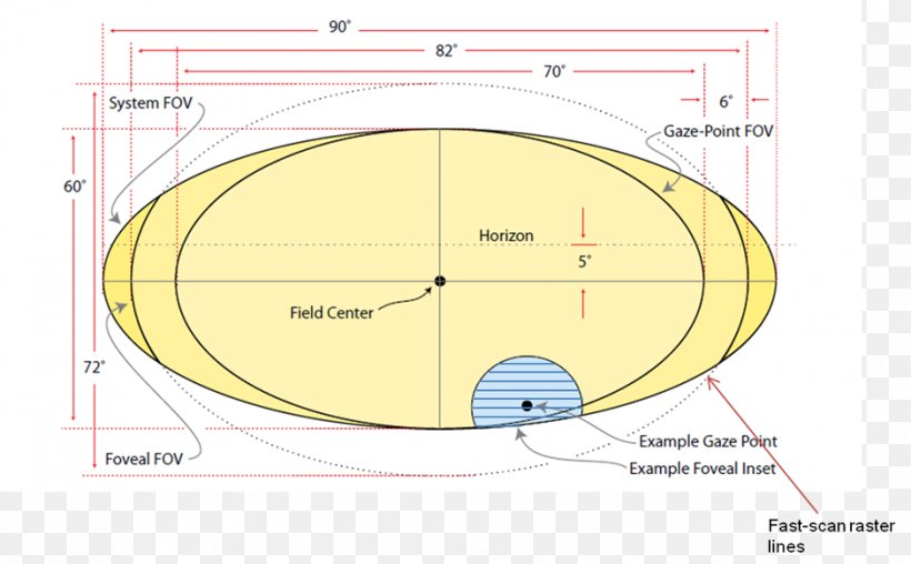 Circle Angle Diagram, PNG, 940x583px, Diagram, Area, Plan, Text, Yellow Download Free