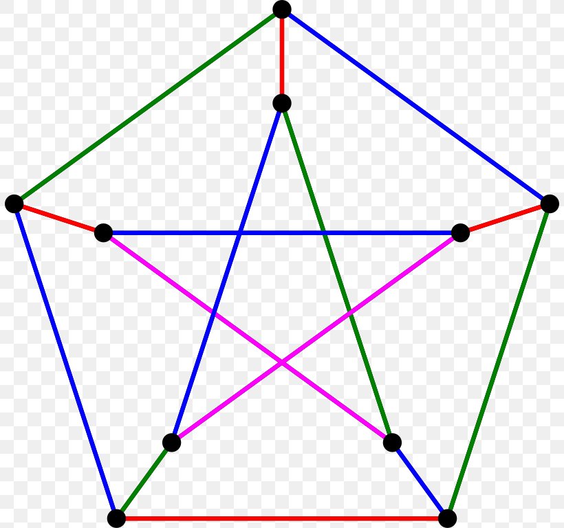 Petersen Graph Edge Graph Theory Vertex, PNG, 806x768px, Petersen Graph, Algorithm, Area, Color, Cubic Graph Download Free