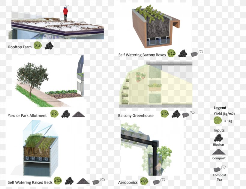 Product Design Roof Urban Design Angle, PNG, 936x720px, Roof, Elevation, Grass, Plant, Tree Download Free