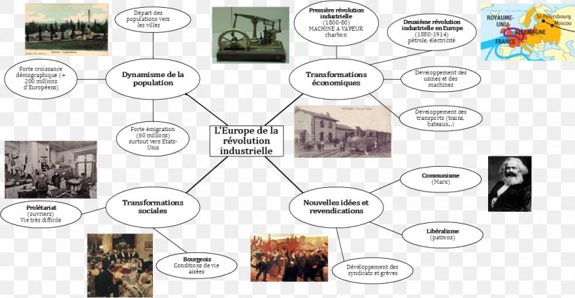 Industrial Revolution Europe Industrialisation Mind Map 19th Century, PNG, 1125x584px, 19th Century, Industrial Revolution, Bourgeoisie, Brand, Europe Download Free