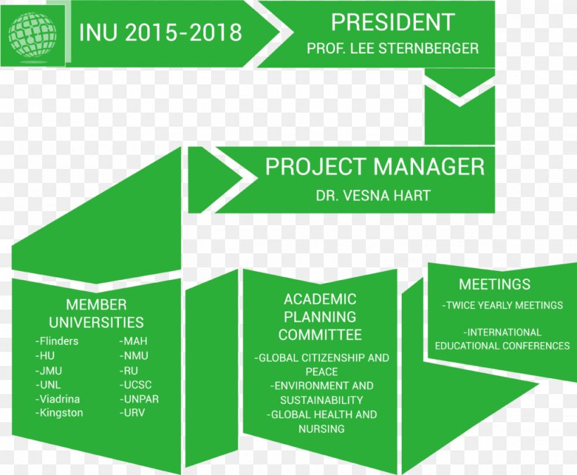 James Madison University International Network Of Universities Education Project, PNG, 1024x843px, James Madison University, Area, Brand, Diagram, Education Download Free