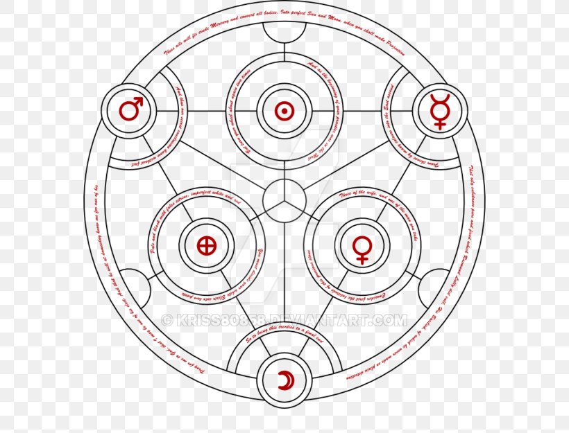 Circle Alchemy Alchemical Symbol Fullmetal Alchemist Nuclear Transmutation, PNG, 600x625px, Alchemy, Alchemical Symbol, Area, Deviantart, Disk Download Free
