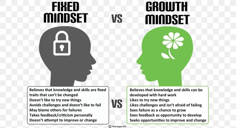 Mindset: The New Psychology Of Success Teacher Student Education, PNG, 631x446px, Watercolor, Cartoon, Flower, Frame, Heart Download Free