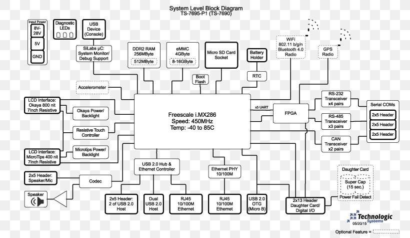 Floor Plan Product Design Car Line, PNG, 800x475px, Floor Plan, Area, Auto Part, Black And White, Car Download Free