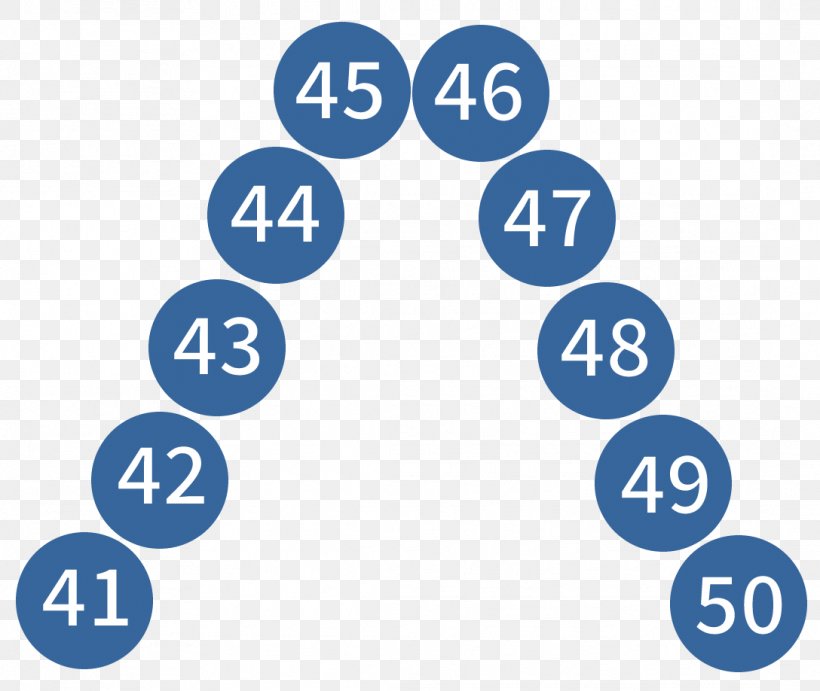 Number Line Arithmetic Roman Numerals Counting, PNG, 1088x918px, Number, Area, Arithmetic, Brand, Communication Download Free