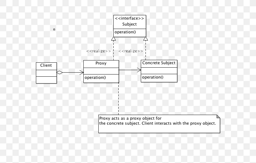 Document Line Angle, PNG, 734x523px, Document, Area, Brand, Diagram, Material Download Free