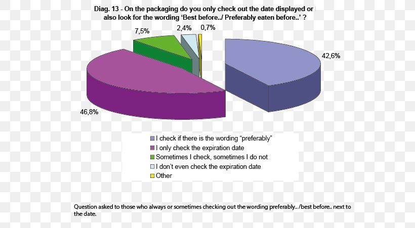 Brand Diagram, PNG, 734x451px, Brand, Area, Diagram, Material, Purple Download Free