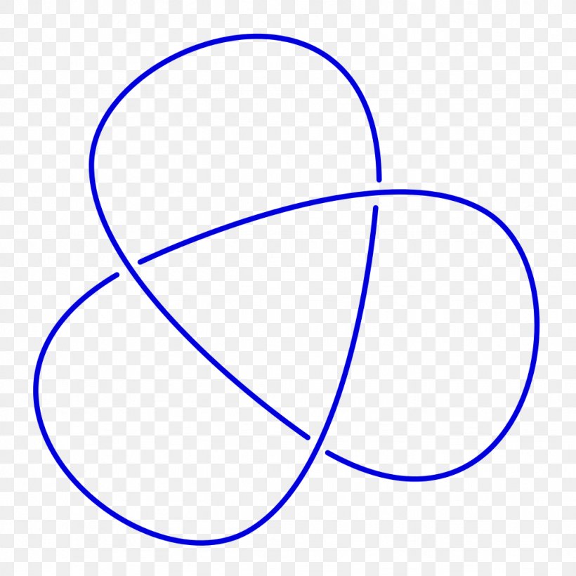 Knot Theory Circle Braid, PNG, 1024x1024px, Knot Theory, Area, Braid, Candle Wick, Encyclopedia Download Free
