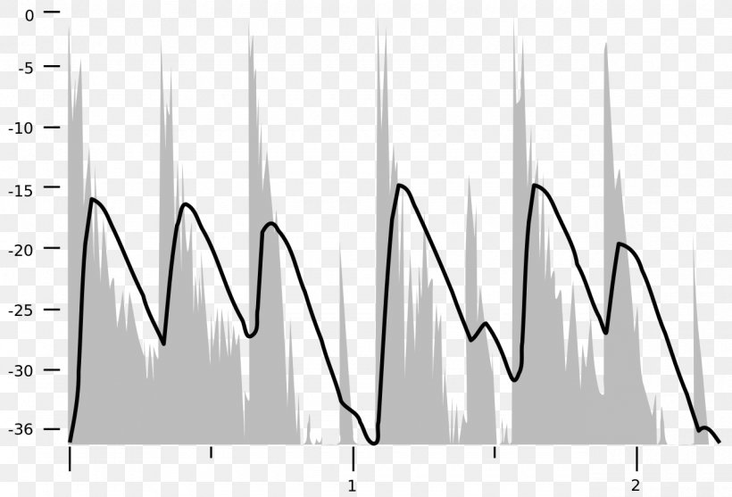 VU Meter Sound Analog Signal Loudness, PNG, 1280x870px, Vu Meter, Acoustical Society Of America, Acoustics, Analog Signal, Audio Signal Download Free