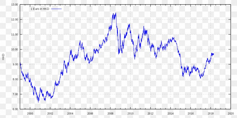 Exchange Rate Eurozone United States Dollar Foreign Exchange Market, PNG, 1200x600px, 1 Euro Coin, Exchange Rate, Area, Blue, Currency Download Free