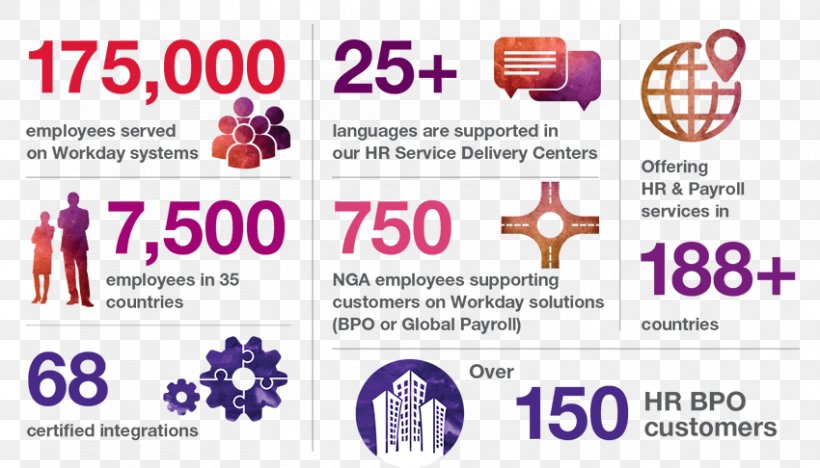 Human Resource Management System Payroll Business, PNG, 850x486px, Human Resource, Brand, Business, Business Partner, Business Process Outsourcing Download Free