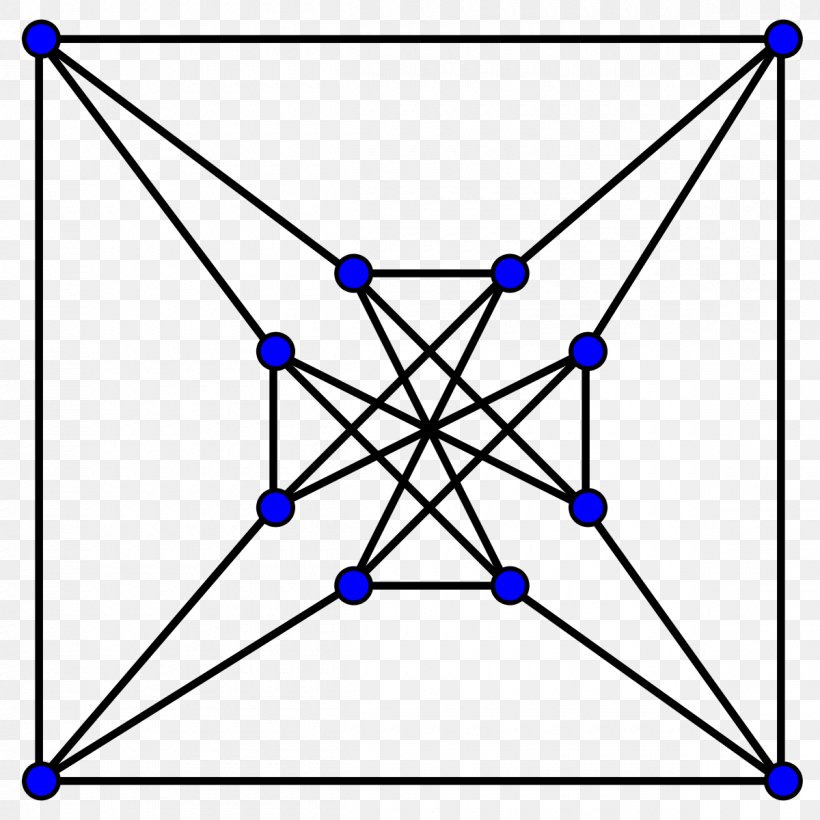Graph Theory Graph Coloring Petersen Graph Chvátal Graph, PNG, 1200x1200px, Graph Theory, Area, Blue, Diagram, Donald Knuth Download Free