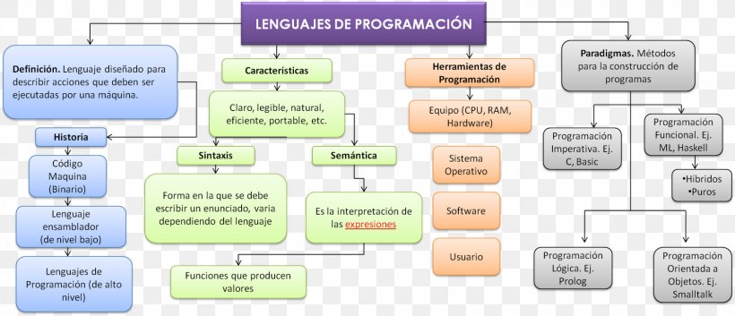 The C Programming Language Computer Programming Computer Software, PNG, 1600x689px, Programming Language, Area, Assembler, Assembly Language, Brand Download Free