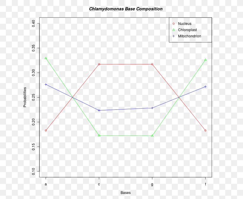 Floquet Theory Triangle Periodic Function Plot, PNG, 671x671px, Floquet Theory, Amplitude, Area, Diagram, Document Download Free