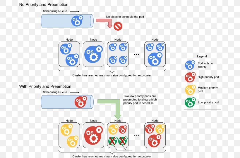 Kubernetes Google Cloud Computing Technology Computer Software, PNG, 702x541px, Kubernetes, Apigee, Area, Brand, Cloud Computing Download Free