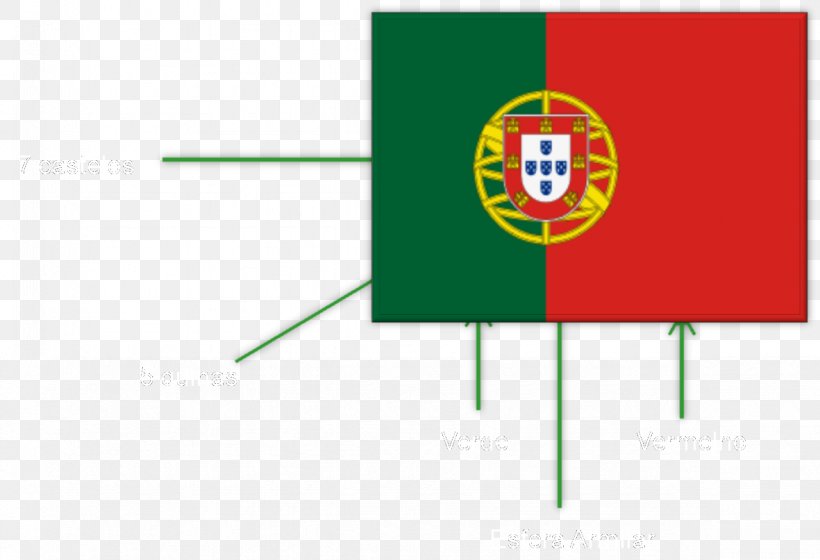 Portugal Green Logo Brand, PNG, 1181x807px, Portugal, Area, Brand, Diagram, Flag Download Free