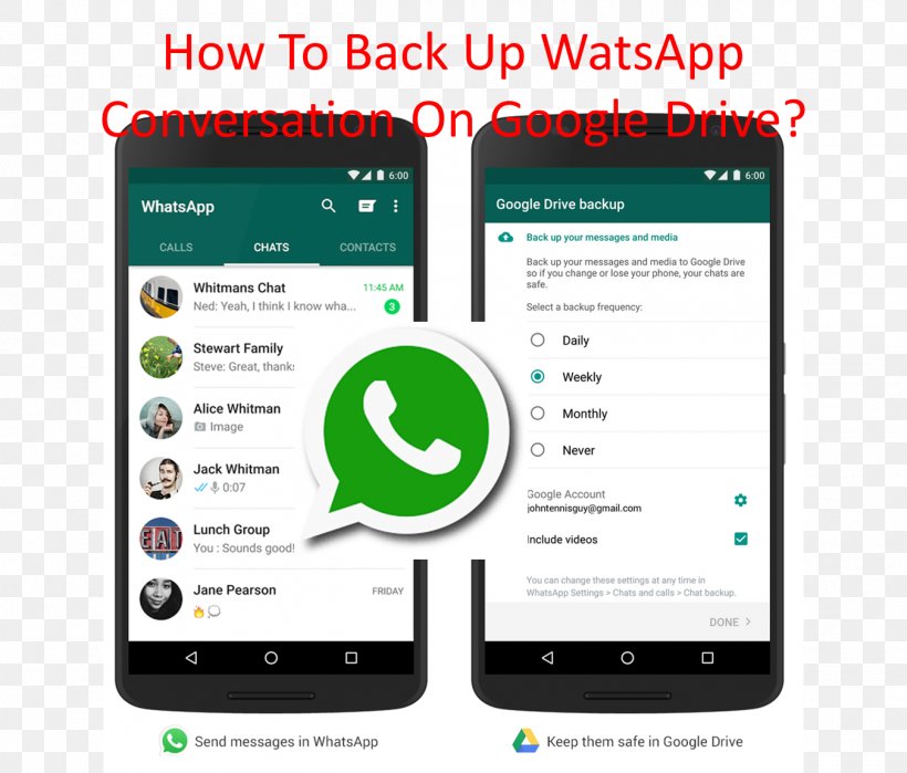 Android WhatsApp Google Drive Backup Smartphone, PNG, 1350x1151px, Android, Backup, Brand, Communication, Communication Device Download Free