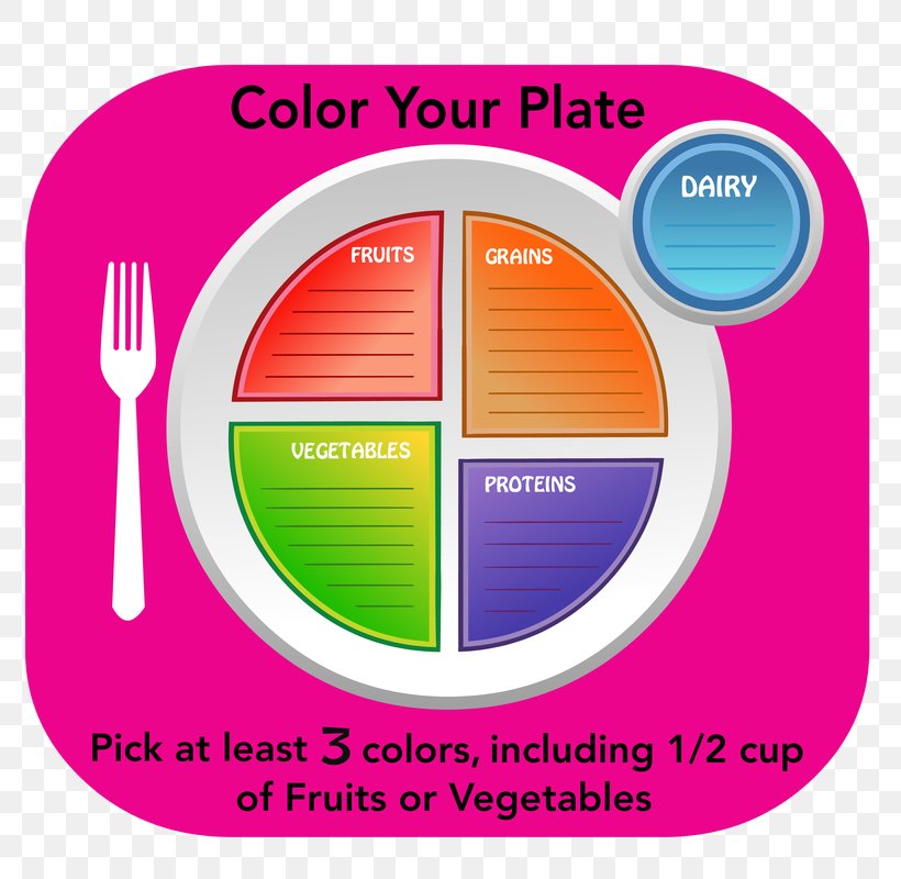 MyPlate Nutrition School Meal Dry-Erase Boards, PNG, 800x800px, Myplate, Area, Brand, Choosemyplate, Communication Download Free
