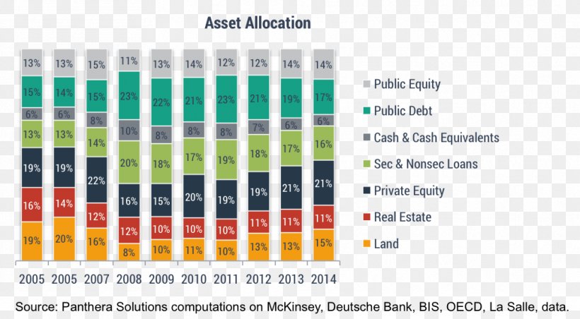 Asset Allocation Stock Portfolio Risk Money, PNG, 1012x559px, Asset Allocation, Benchmark, Brand, Capital, Cash Download Free