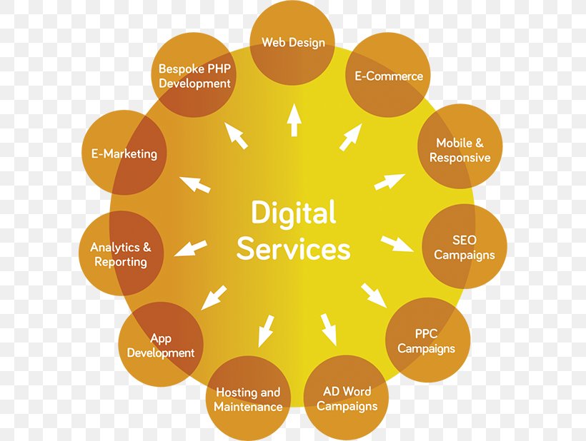 Digital Marketing Brand Service Advertising Agency, PNG, 600x618px, Marketing, Advertising Agency, Bespoke, Brand, Customer Download Free