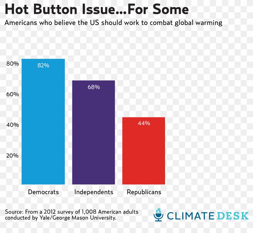 Global Warming Scientific Opinion On Climate Change Essay, PNG, 2146x1979px, Global Warming, Area, Argumentative, Brand, Climate Download Free