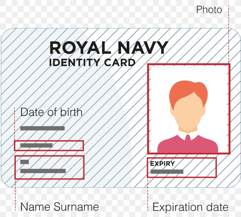 Identity Document Illawarra Institute Of TAFE Identity Cards Act 2006 Organization, PNG, 900x811px, Document, Area, Brand, British Armed Forces, Communication Download Free