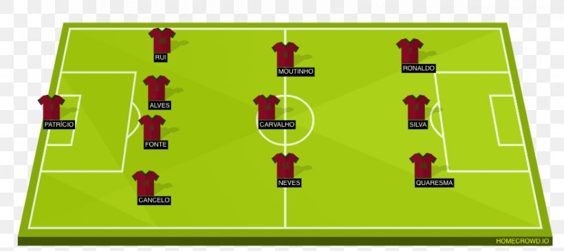 2018 World Cup Portugal National Football Team Formation Football Player, PNG, 880x392px, 2018 World Cup, Area, Ball, Ball Game, Football Download Free