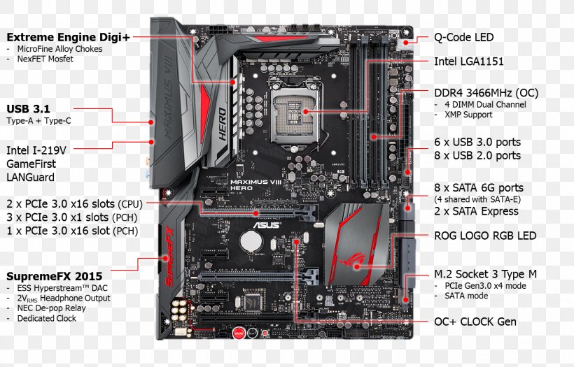 Intel Z170 Premium Motherboard Z170-DELUXE ASUS Maximus VIII Hero LGA 1151, PNG, 1491x956px, Intel, Asus, Asus Maximus Viii Hero, Atx, Brand Download Free