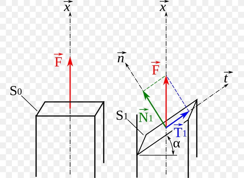 Line Point Angle Diagram Traction, PNG, 749x600px, Point, Area, Diagram, Parallel, Plot Download Free