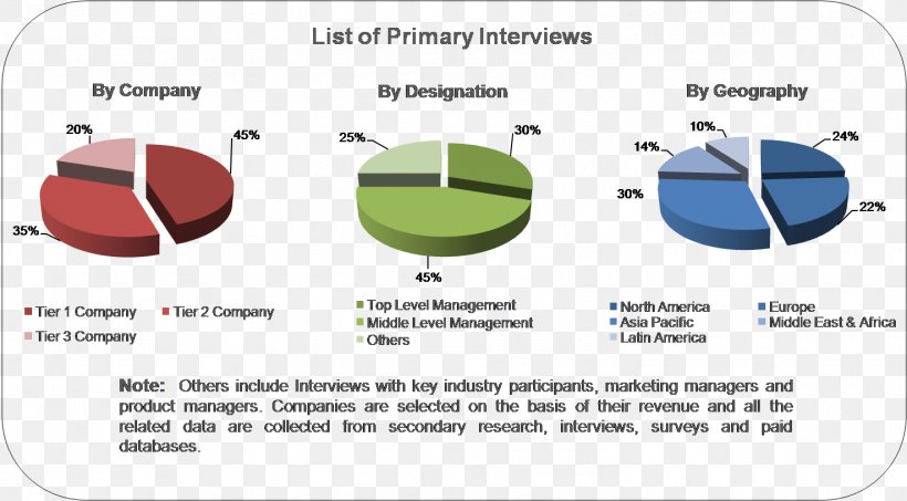 Market Analysis Market Research Marketing Industry, PNG, 1475x816px, Market Analysis, Area, Brand, Communication, Diagram Download Free