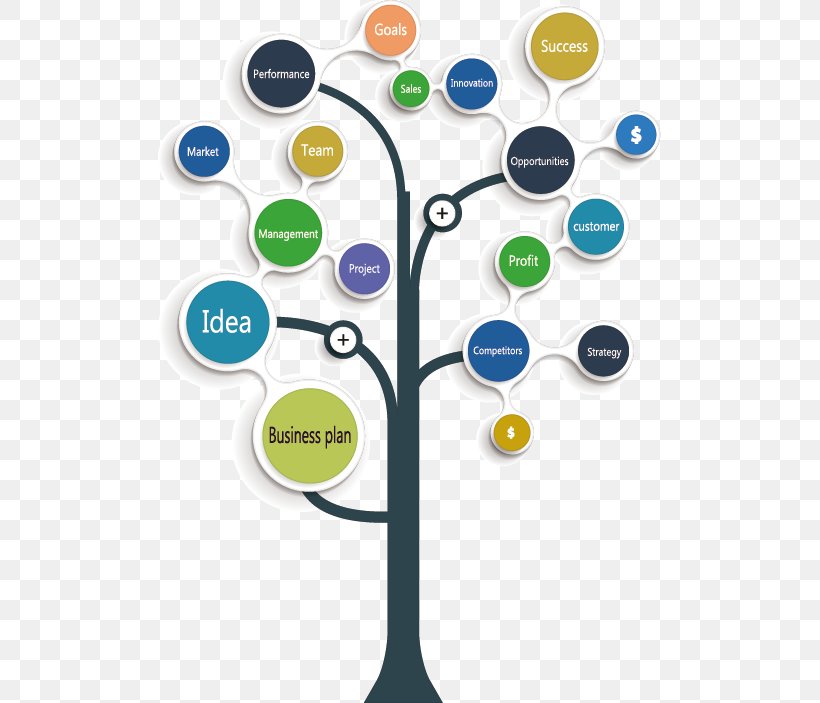 Tree Diagram Tree Diagram Graph, PNG, 503x703px, Business Plan, Area, Brand, Business, Businessperson Download Free