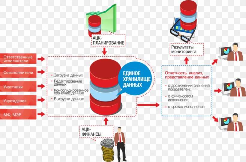 Web Page Logo Organization, PNG, 1024x676px, Web Page, Advertising, Brand, Communication, Diagram Download Free