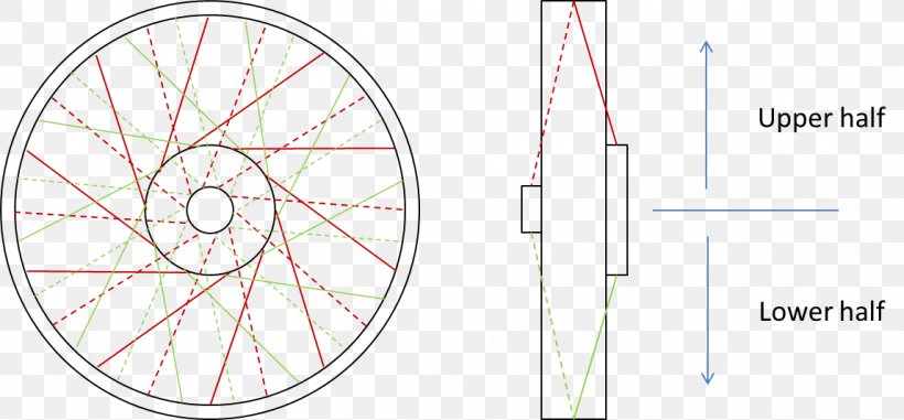 Bicycle Wheels Technology Circle Rim, PNG, 1147x533px, Watercolor, Cartoon, Flower, Frame, Heart Download Free